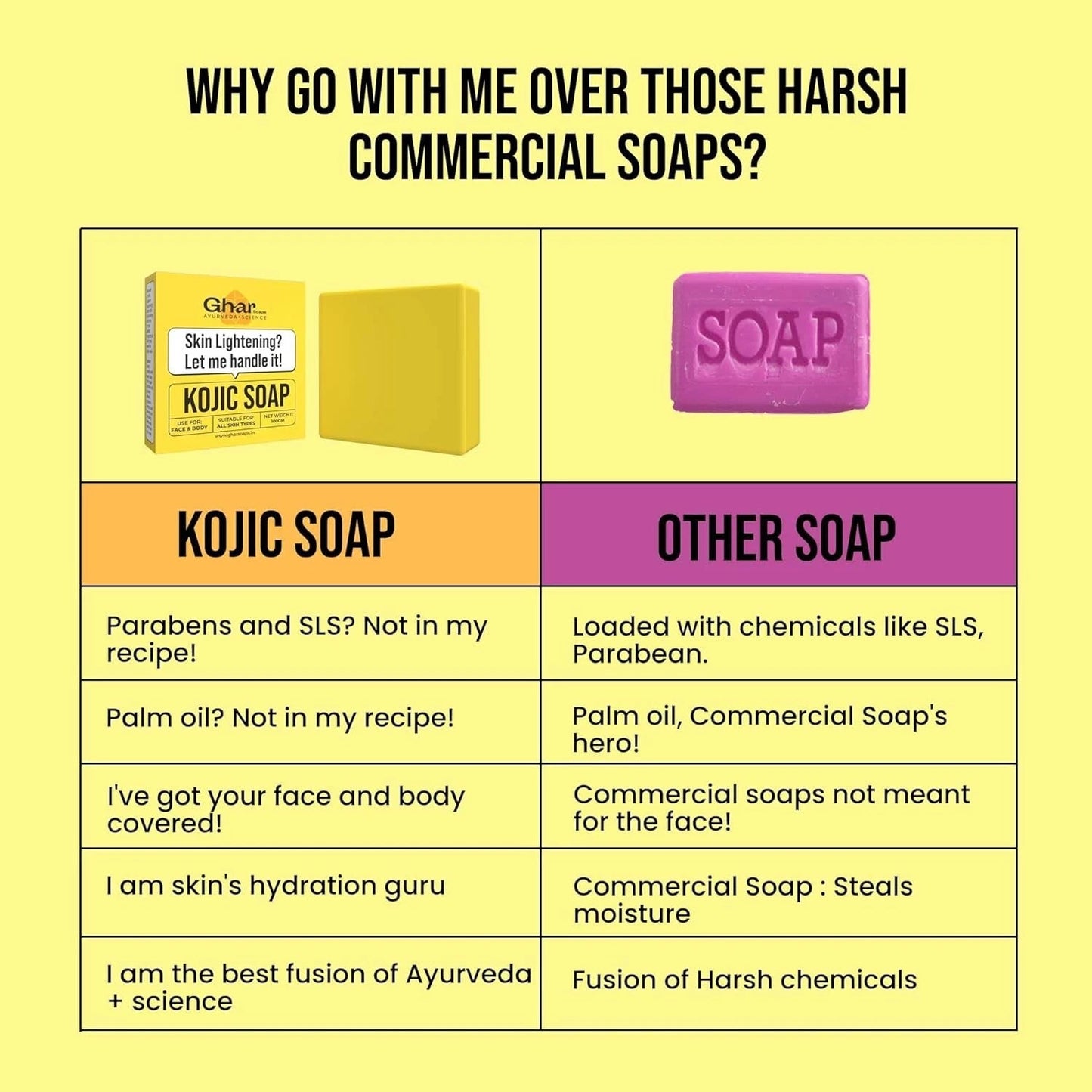 kojic Soap| Ghar Soap